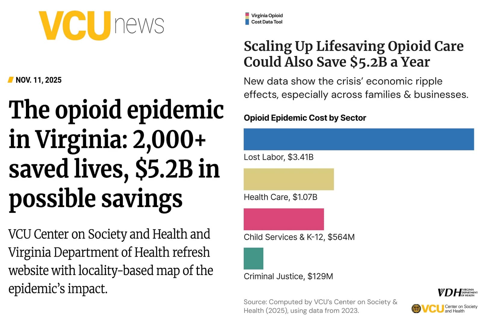 Graphic of benefits from expanding treatment
