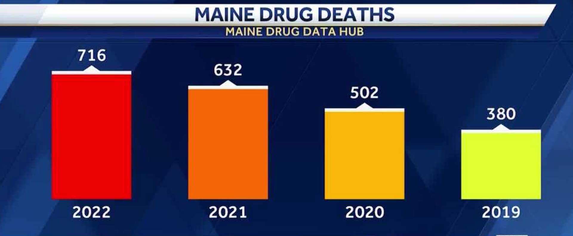 graphic of opioid overdose deaths