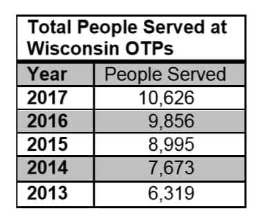 Wisconsin MAT provision trend1