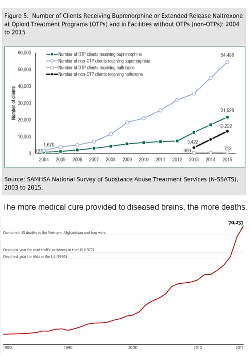 MAT trends with OD death trend