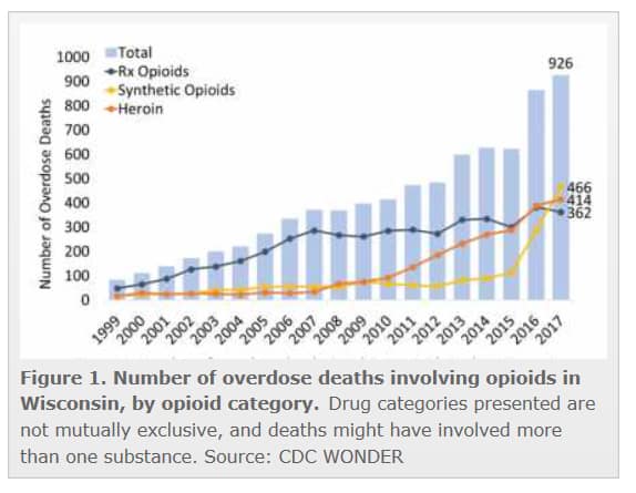 Wisconsin OD deaths trend graph NIDAPNG