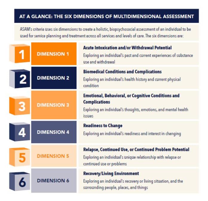 ASAM 6 dimensions