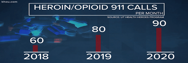 graphic of opioid overdose responses per month, comparing years