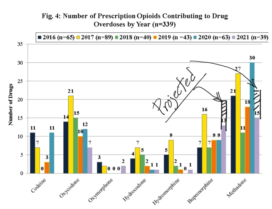 overdose death graphic