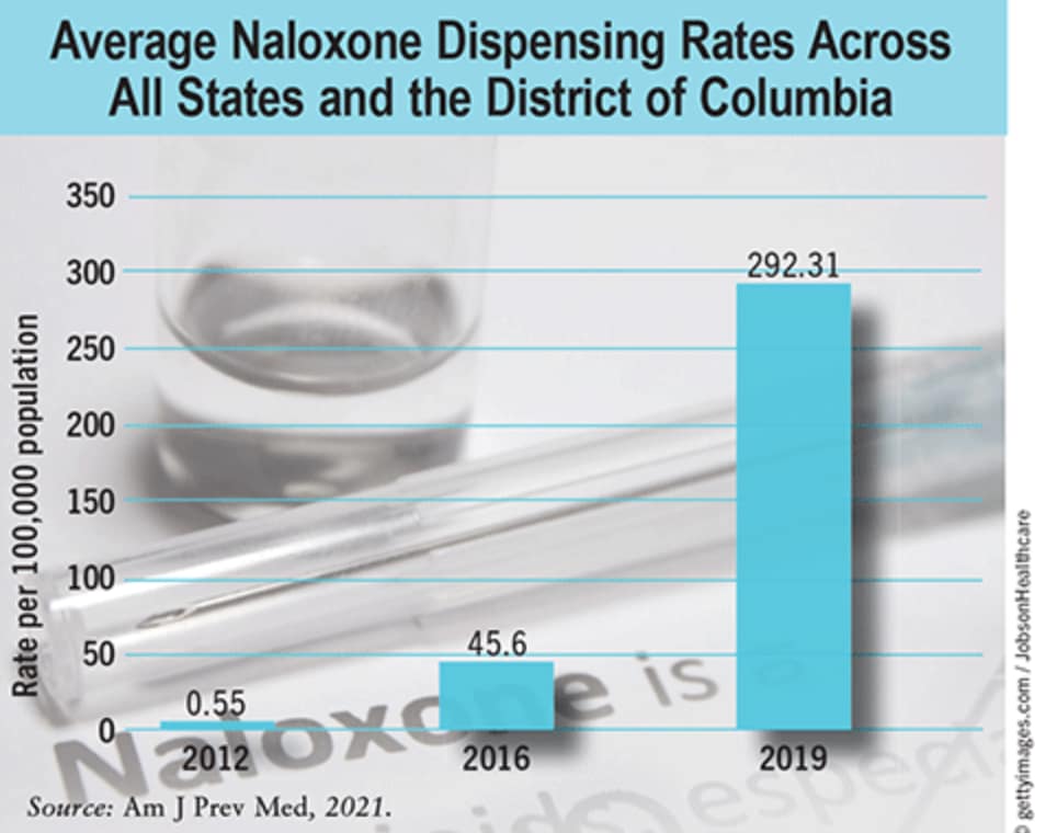 bar graph of naloxone dispensing in US