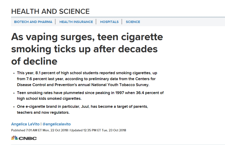 graph of rates of youth cigarette smoking