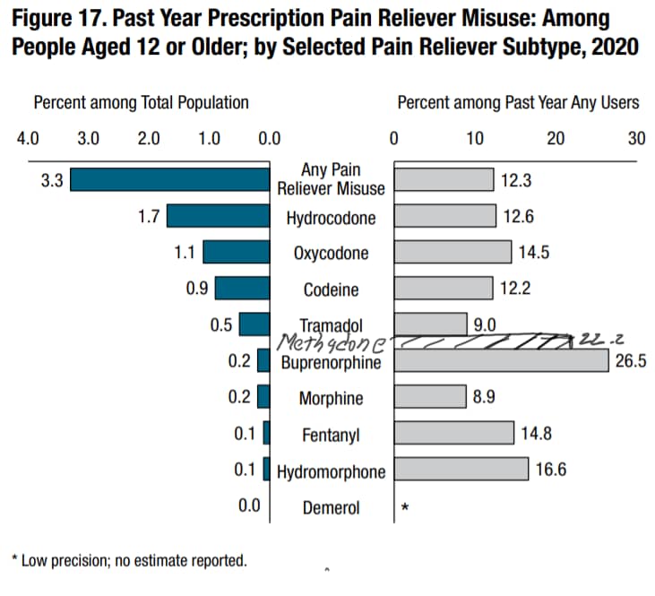 graphic of opioid misuse