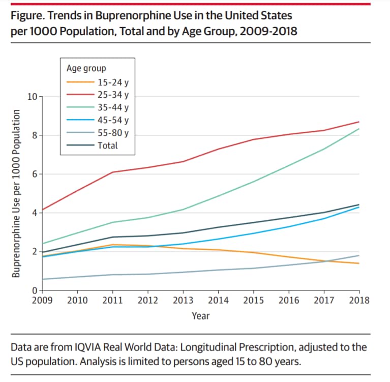 line graph