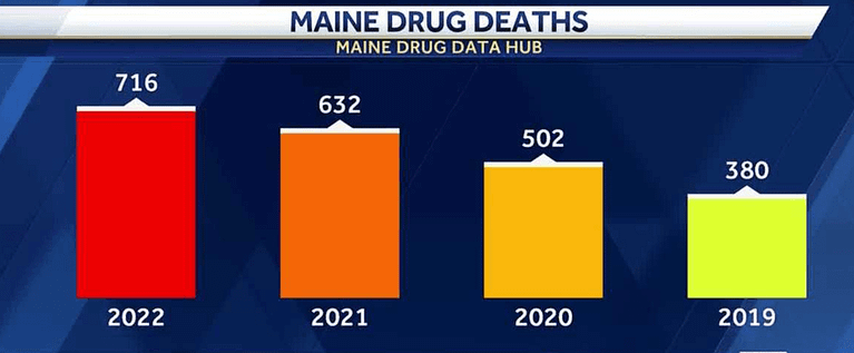 graphic of opioid overdose deaths