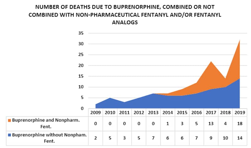 line graph