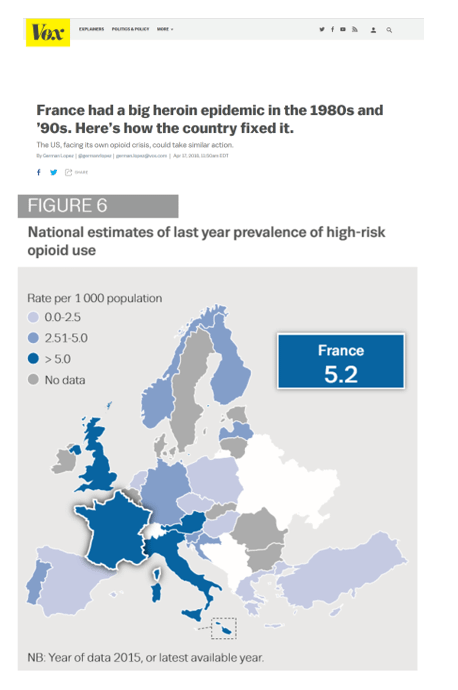 France OST fail, Vox composite