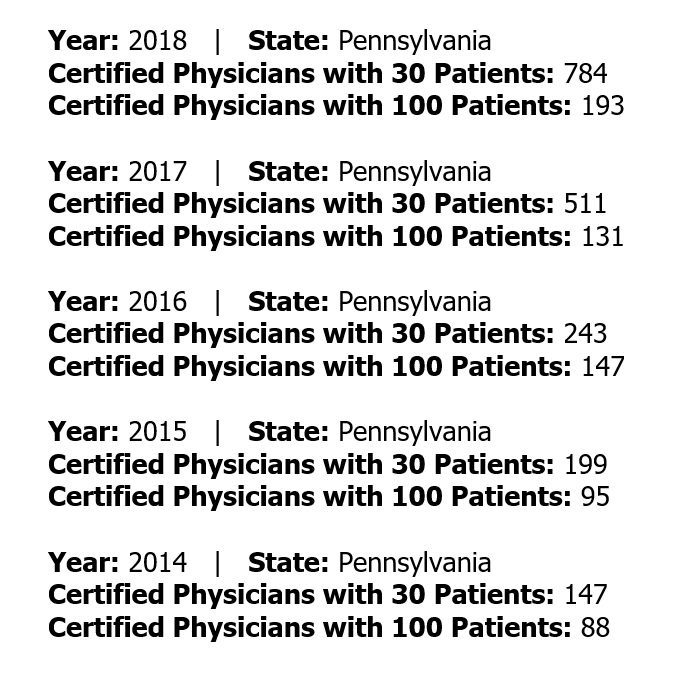 Pennsylvania newly waivered MAT docs