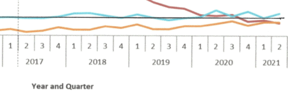 enlarged line graph