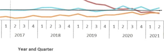 enlarged line graph